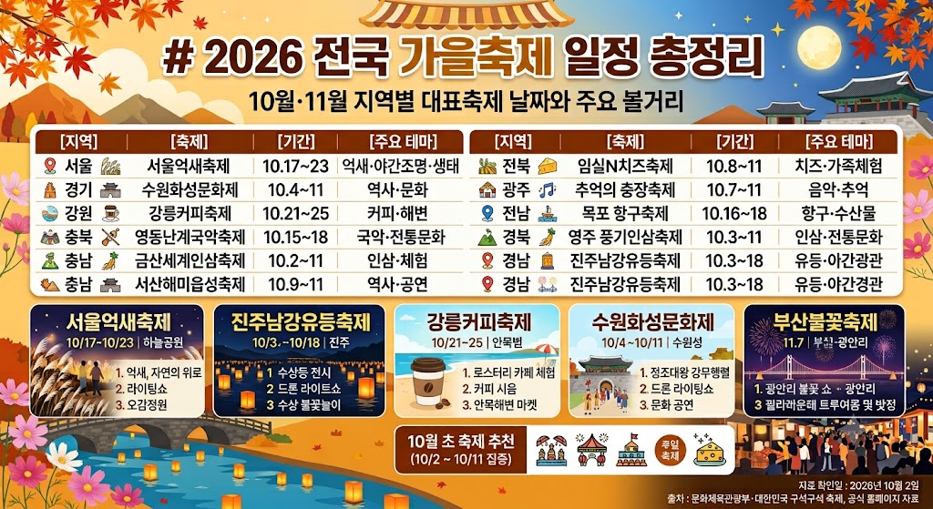 2026 전국 가을축제 일정 총정리