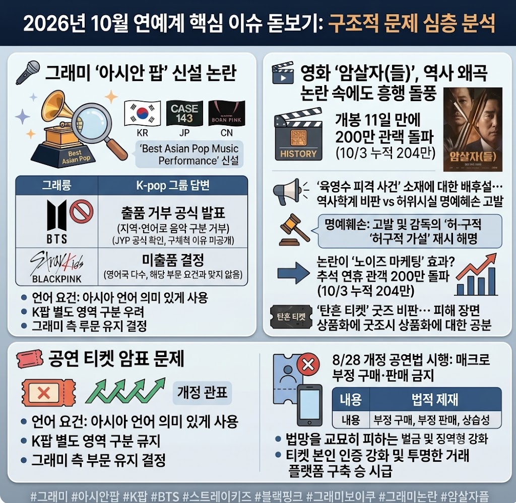 2027 그래미 아시안 팝 신설 논란, BTS·스트레이 키즈와 블랙핑크의 상황은 어떻게 다른가